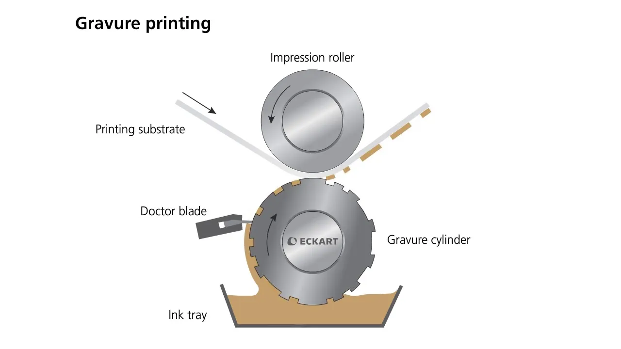 Gravure Printing vs Digital Printing-1