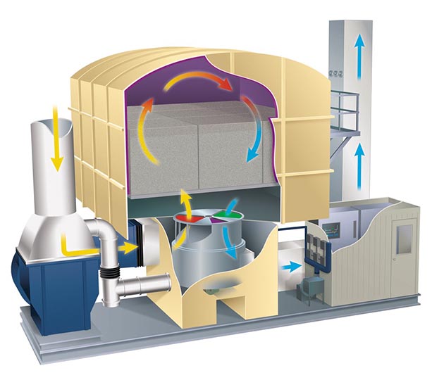Regenerative Thermal Oxidizer-1