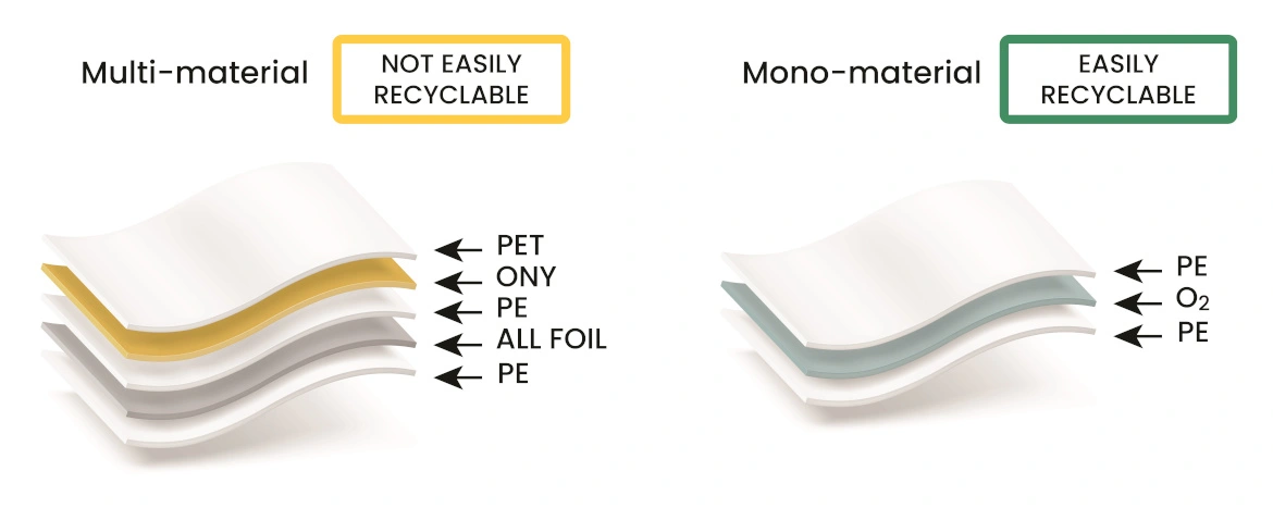 Mono-Material Spout Pouch, Eco-Friendly Packaging For Liquid Soap