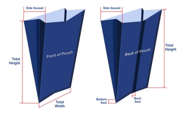 What Is A Gusset On A Pouch? A Complete Guide for Buyers-2