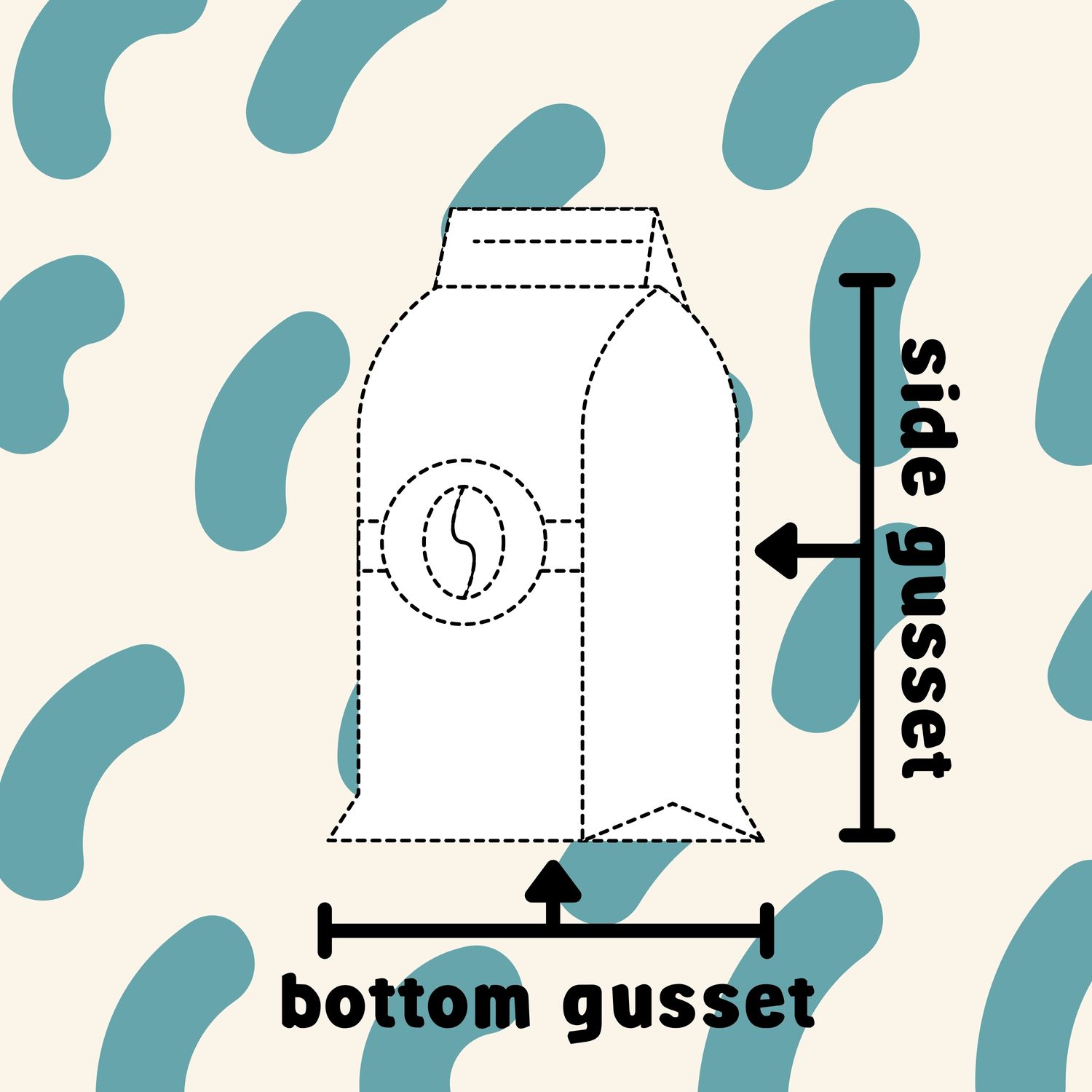 What Is A Gusset On A Pouch? A Complete Guide for Buyers-3