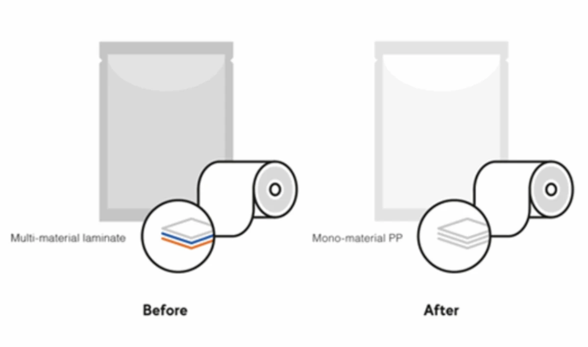 Mono-Material Flexible Packaging-1