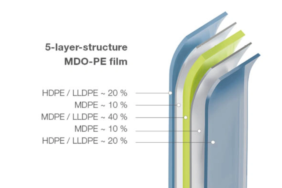 Is Coffee Packaging Recyclable? 2026 Green Packaging Guide-3