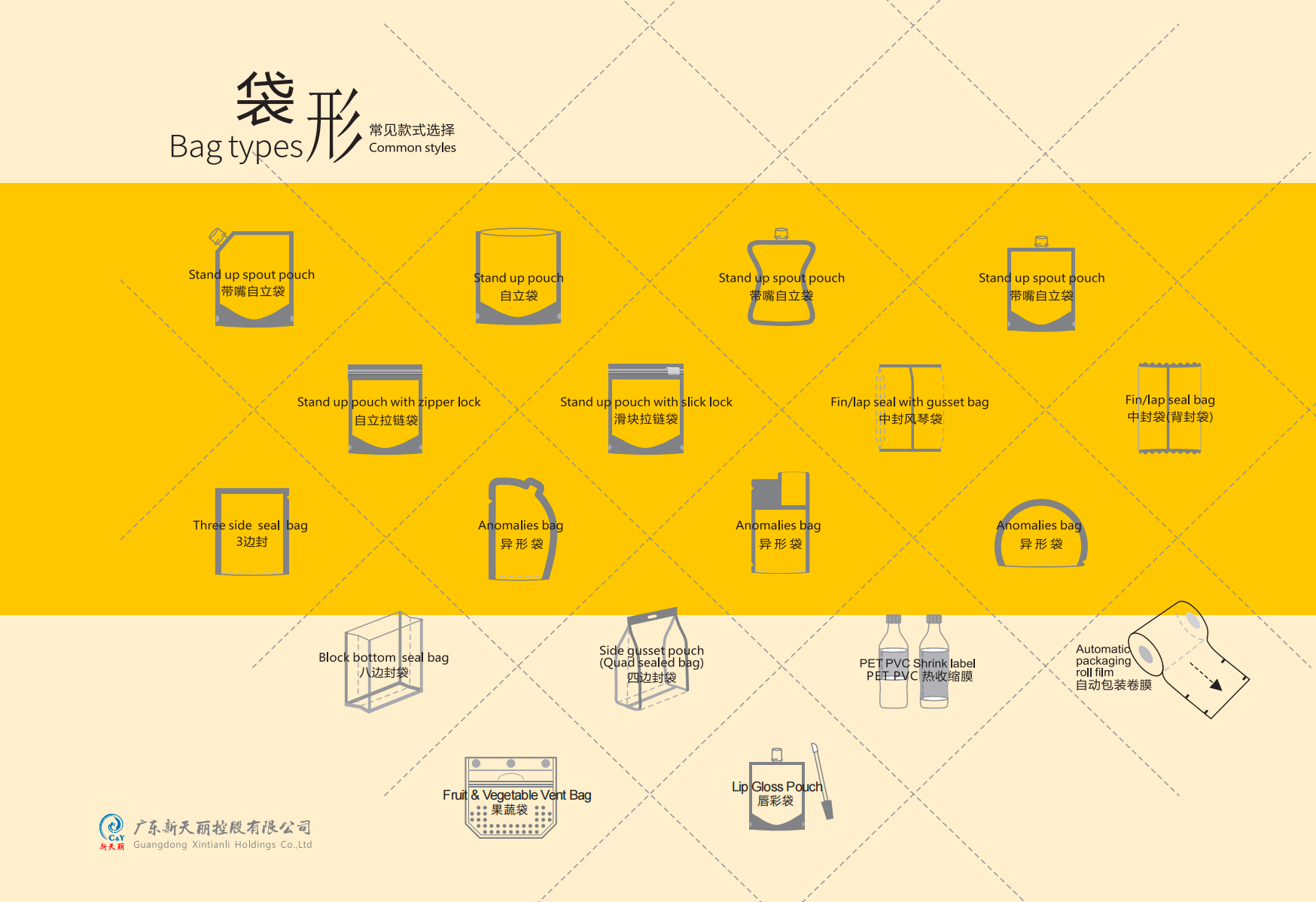Roll Stock Packaging Film Sourcing, 5 Critical Specifications